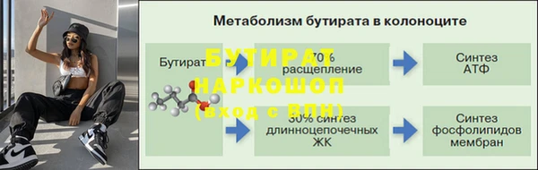 прущая мука Артём